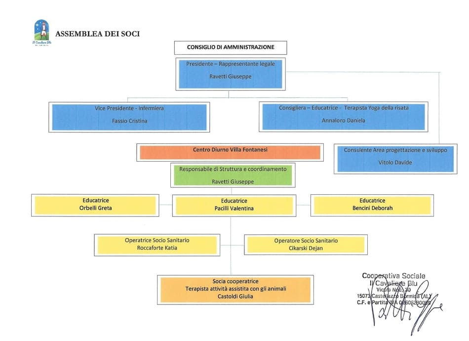 Nuovo organigramma